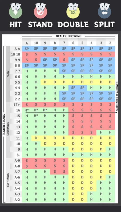 blackjack spreadsheet|Blackjack Charts & Cheat Sheets to Play Optimal Blackjack Strategy.